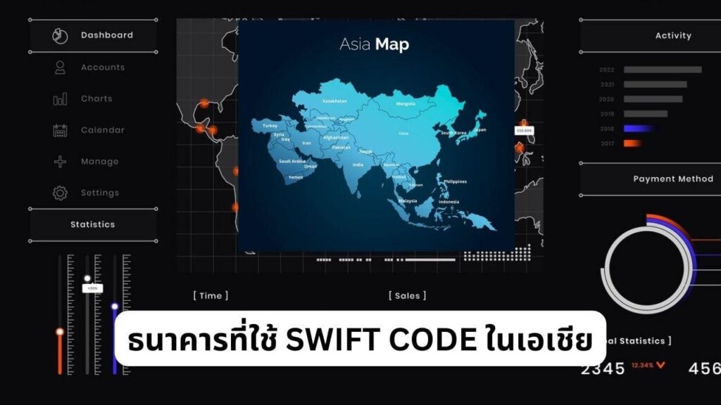 SWIFT CODE รหัสประจำธนาคารสำหรับธุรกรรมการเงินระหว่างประเทศ